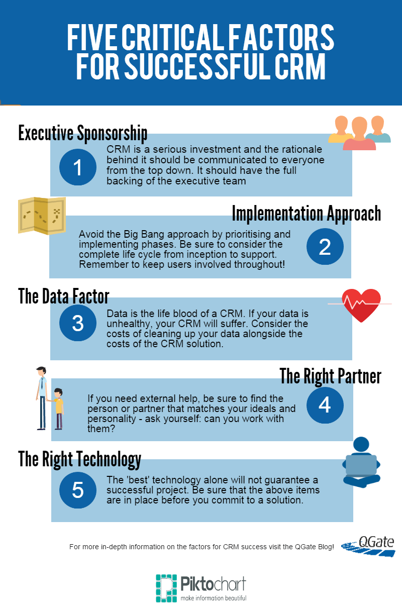 5 Critical Factors For A Successful CRM Implementation