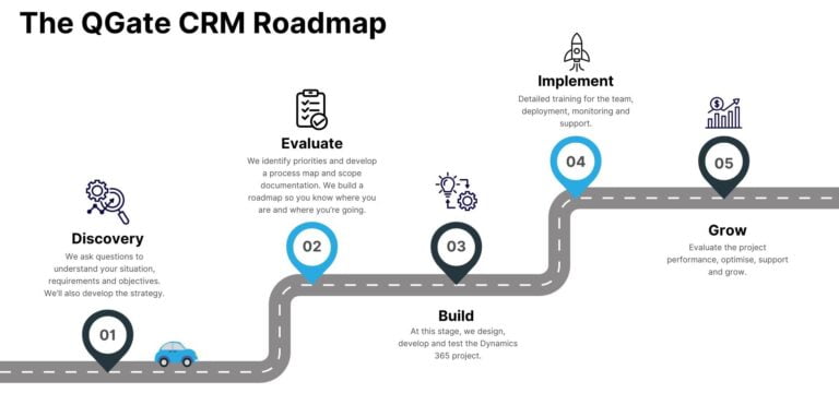 image of the QGate CRM project roadmap