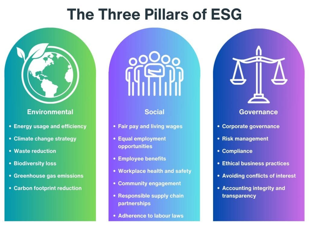 The three pillars of esg